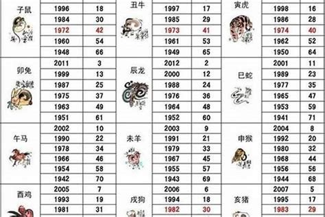 1952年屬什麼|1952年出生属什么生肖 1952年属什么生肖年龄多少